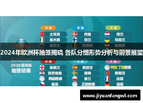 2024年欧洲杯抽签揭晓 各队分组形势分析与前景展望